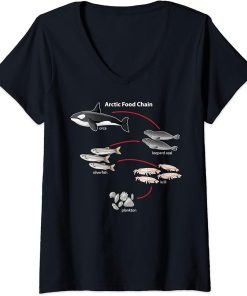 Womens Arctic Food Chain Orca Lover Sea Ocean Marine Animal Gift V-Neck T-Shirt